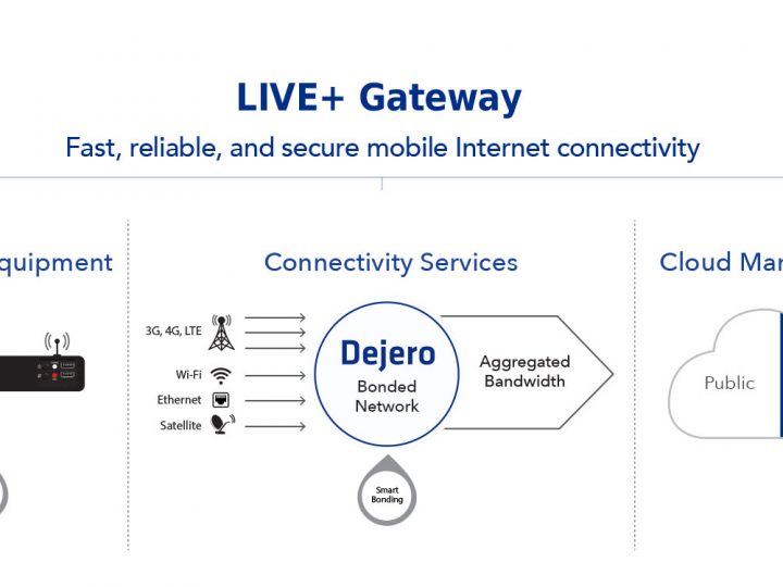 Dejero Brings New Mobile and Cloud-managed IP Connectivity to The Big Apple